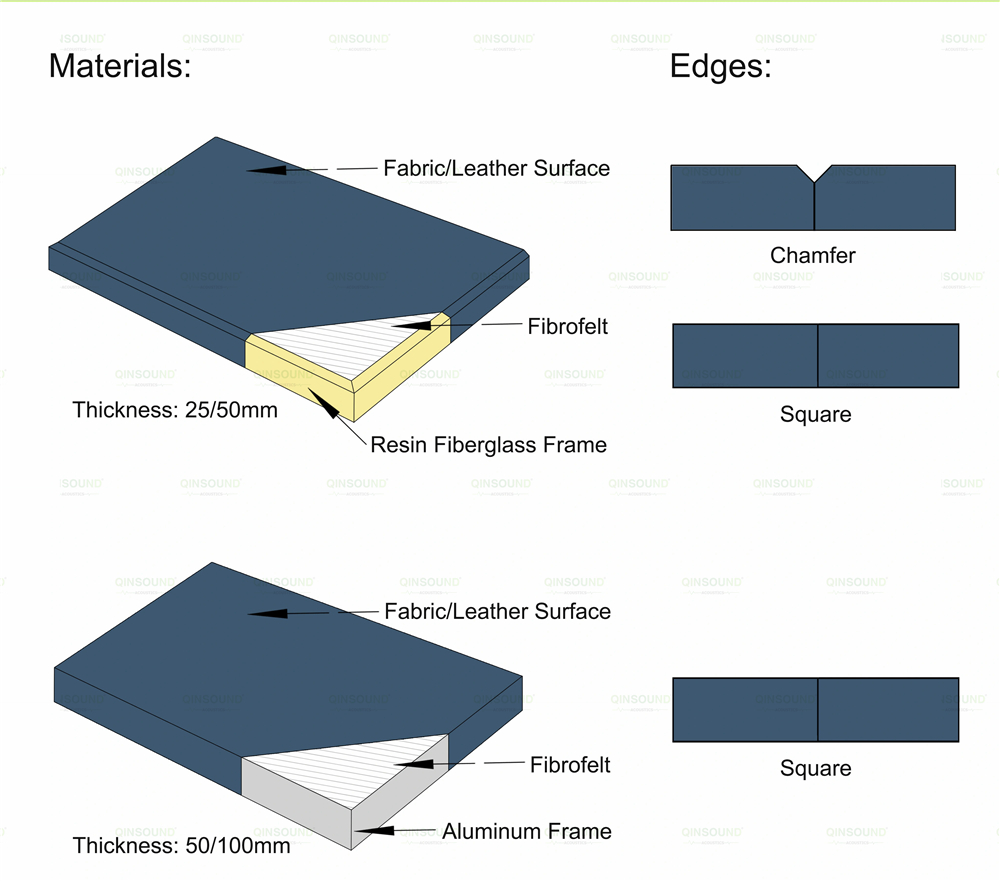 Fabric Acoustic Panel